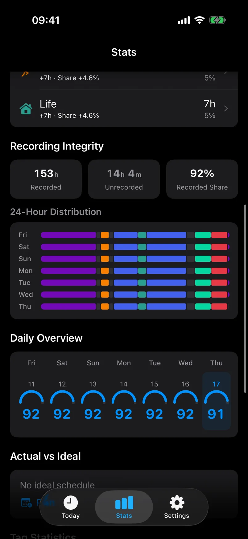 DayShape 24-hour timeline distribution and daily overview
