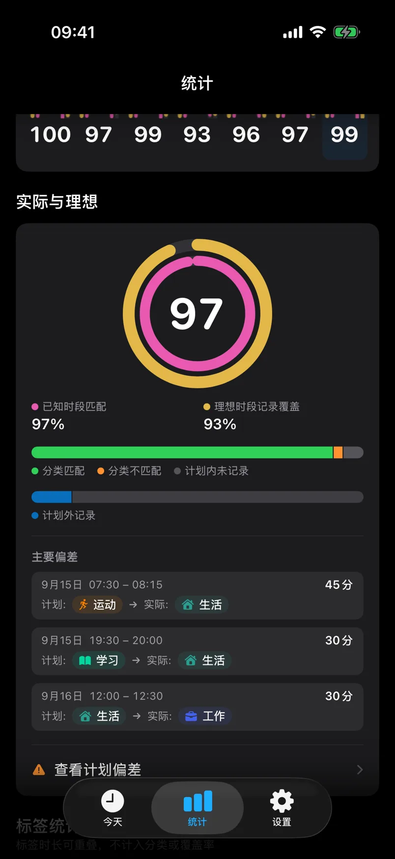 DayShape 深度洞察与作息规律