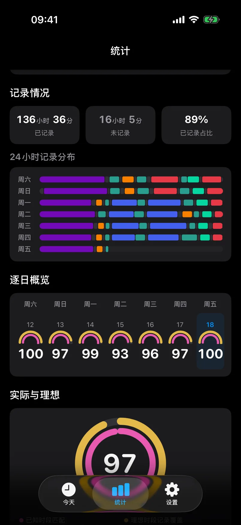 DayShape 24小时记录分布与逐日概览